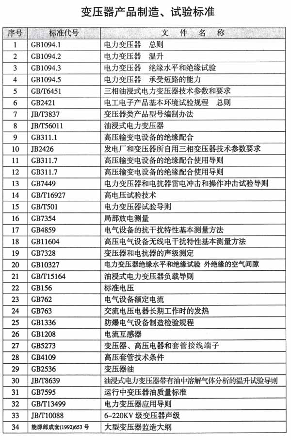變壓器產(chǎn)品制造、試驗標(biāo)準